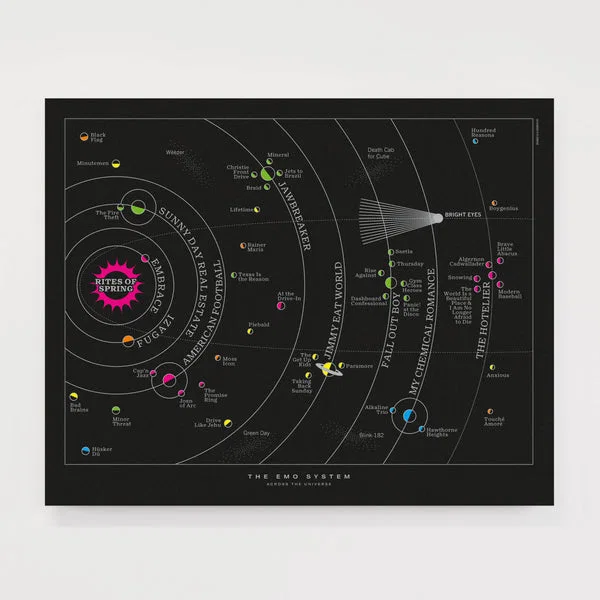 Emo Solar System