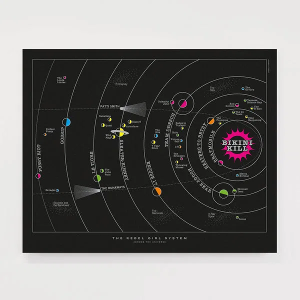 Rebel Girl Solar System