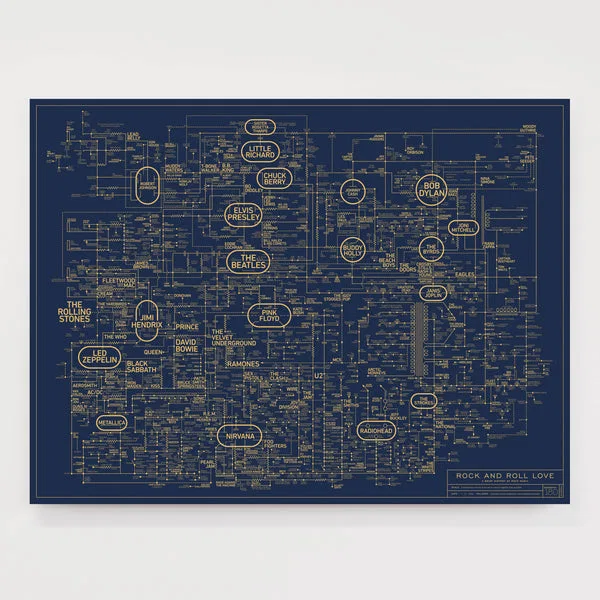 Rock and Roll Love Blueprint
